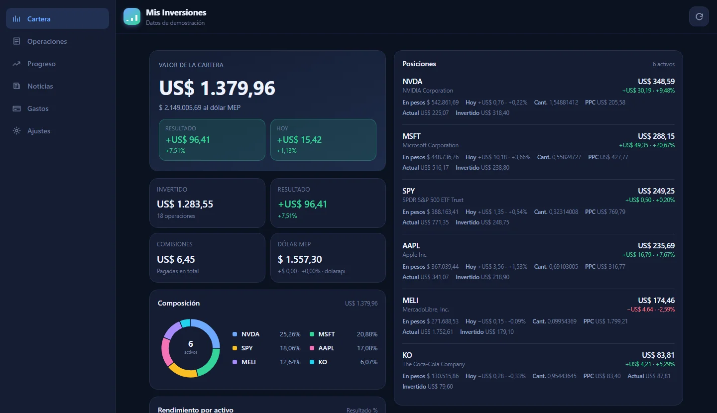 Tablero de Mis Inversiones en la computadora: valor de la cartera, resultado, composición por activo y lista de posiciones